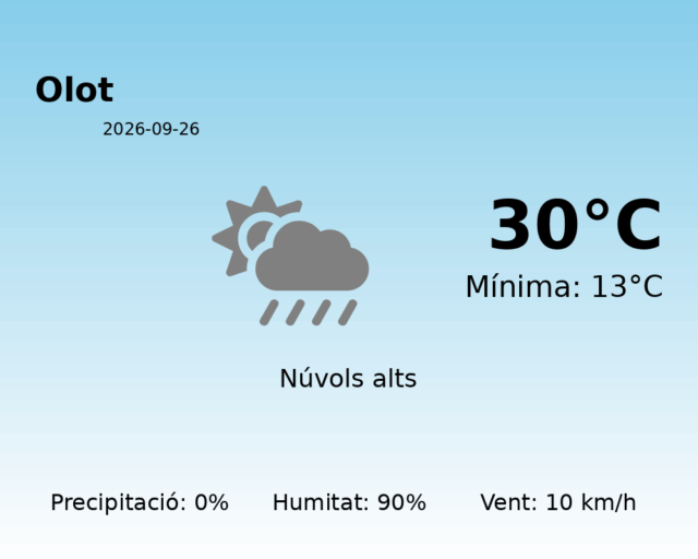 olot_2026-09-26.png