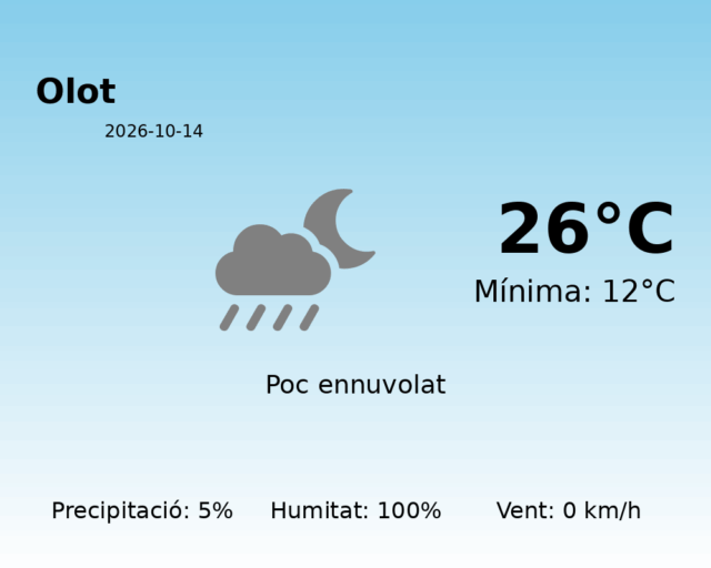 olot_2026-10-14.png