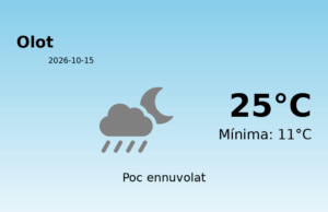 Previsió de l’AEMET a Olot avui 15 de Octubre de 2026