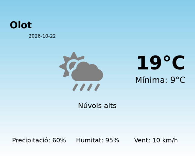 olot_2026-10-22.png