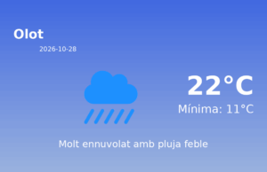 El temps avui 28 de Octubre de 2026 a Olot segons l’AEMET
