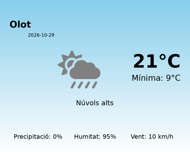 olot_2026-10-29.png